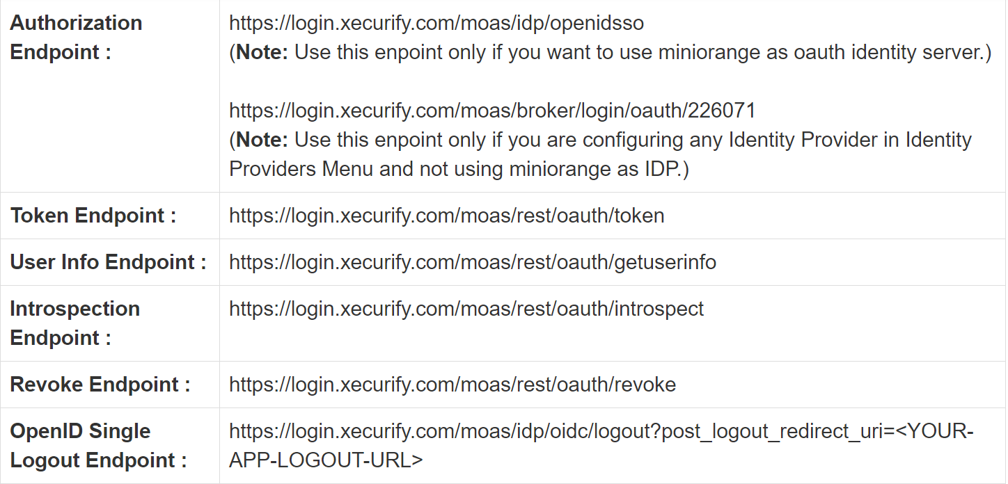 OAuth/OpenID/OIDC Single Sign On (SSO), miniOrange SSO,OAuth Endpoints