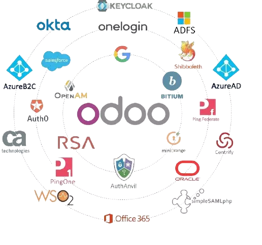 Odoo Website SSO Login | Odoo SAML Single-Sign-On