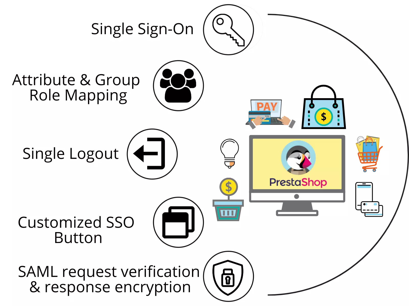 Prestashop SSO login | Prestashop SAML Single Sign-On | Prestashop banner