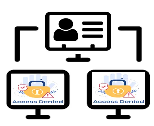 wp 2fa - two-factor authentication - Enable Two factor based on roles