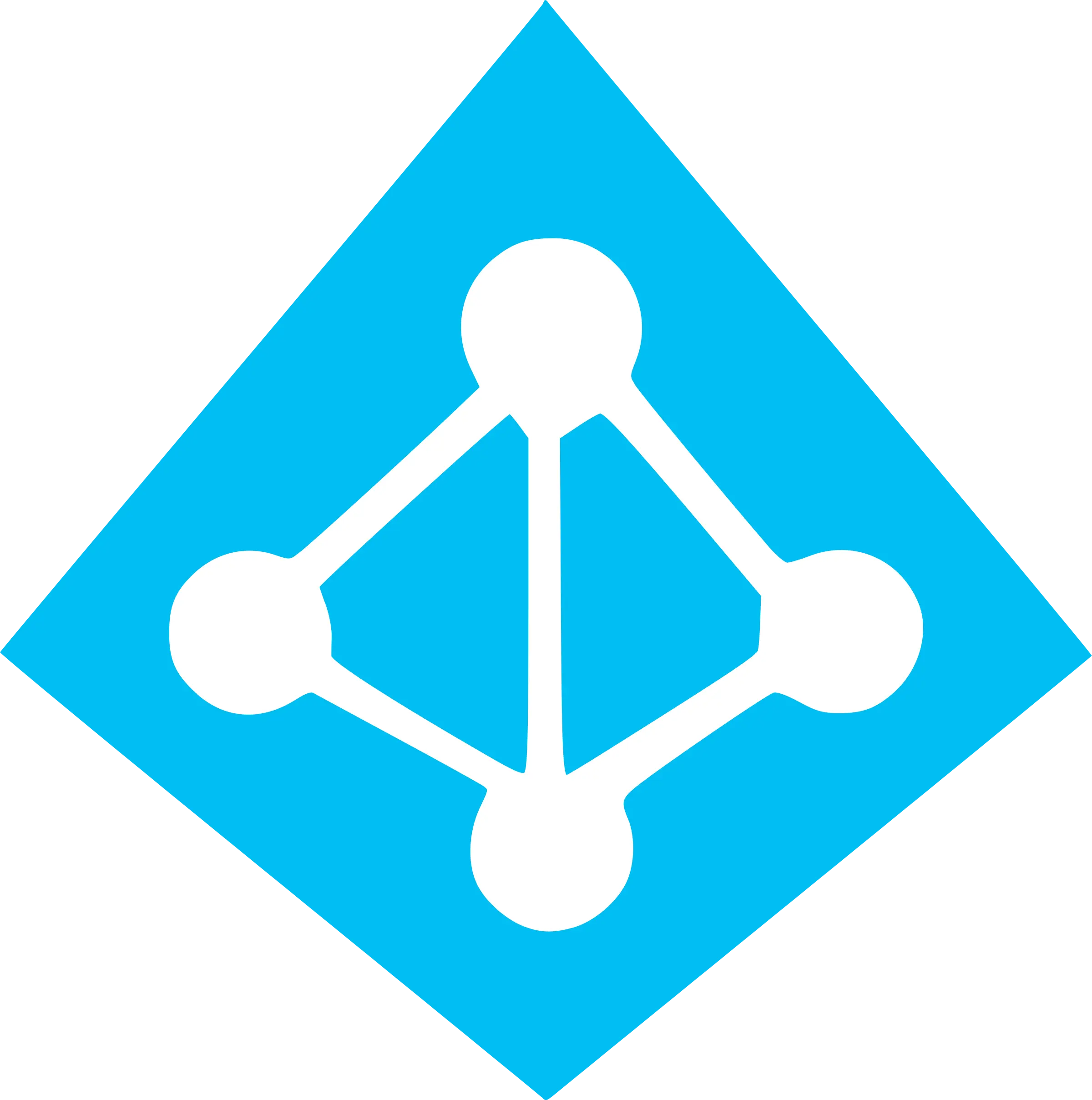 Power BI WordPress SAML | Power BI WP SSO Login |WordPress Azure AD Integrations