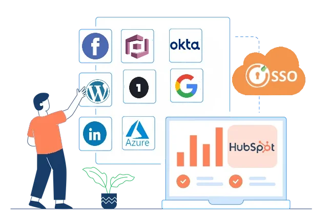 HubSpot  single sign-on -banner image to show the flow