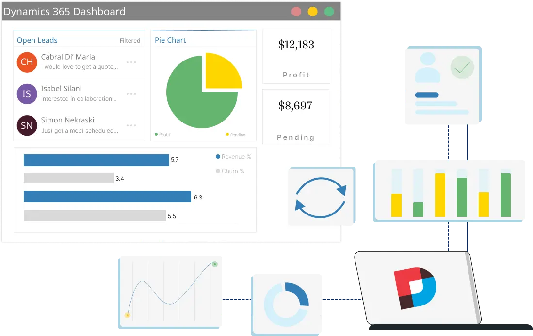 DotNetNuke (DNN) Microsoft Dynamics365 Integration - Sync or connect D365 with DNN