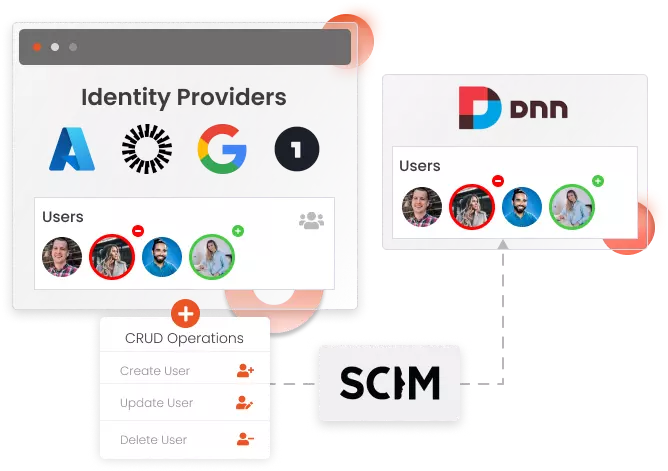 DotNetNuke (DNN) User Provisioning | DNN SCIM Provisioning