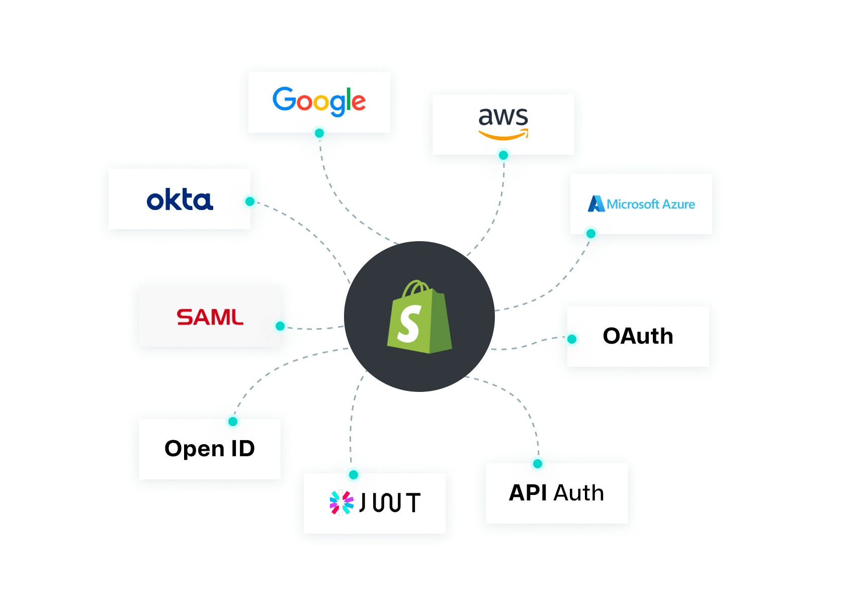 Single Sign-On (SSO) into Shopify Store Admin Dashboard