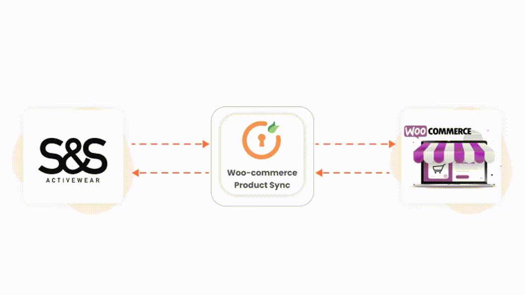 Import S&S activewear products into WooCommerce using their APIs