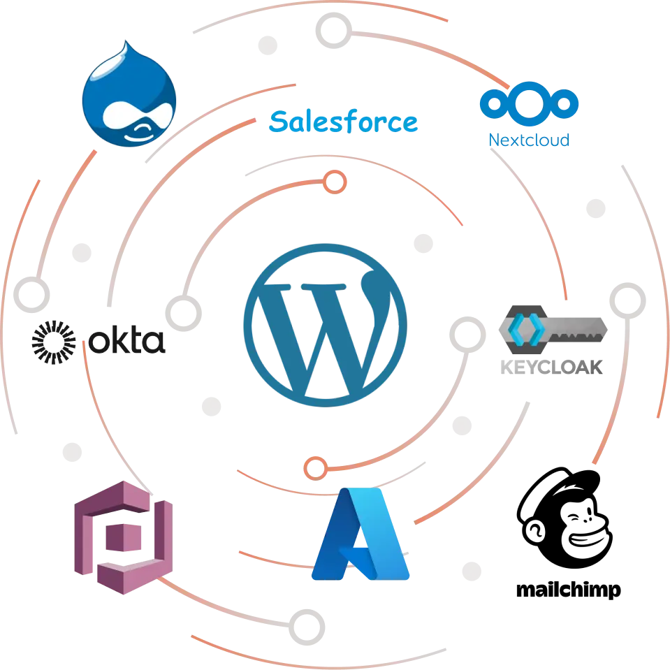 WP Remote Users Sync Integrations - Banner