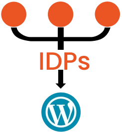 WP MemberPress SSO Integrator | Multiple IDP Support