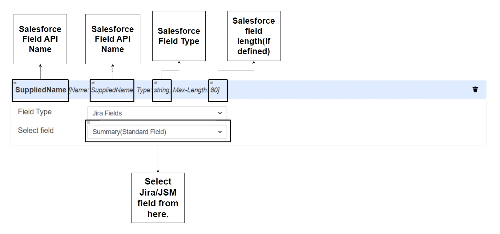 Jira Salesforce Flow - Integrate Jira Salesforce Data Sync