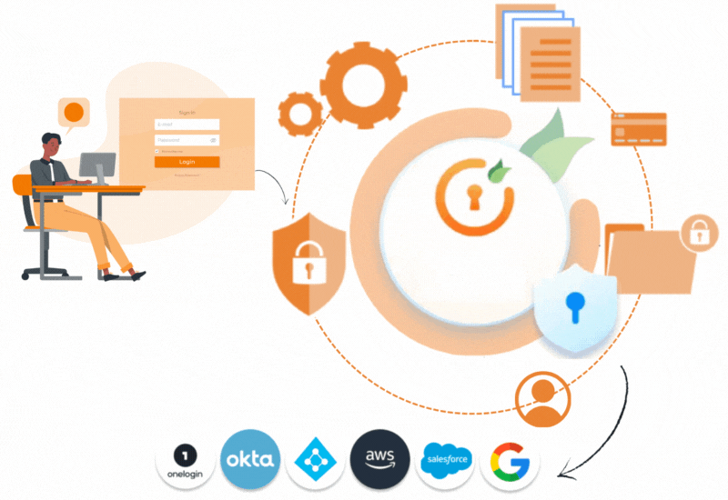 Drupal-SSO-User-Provisioning-Bundle-Module-Banner-Image