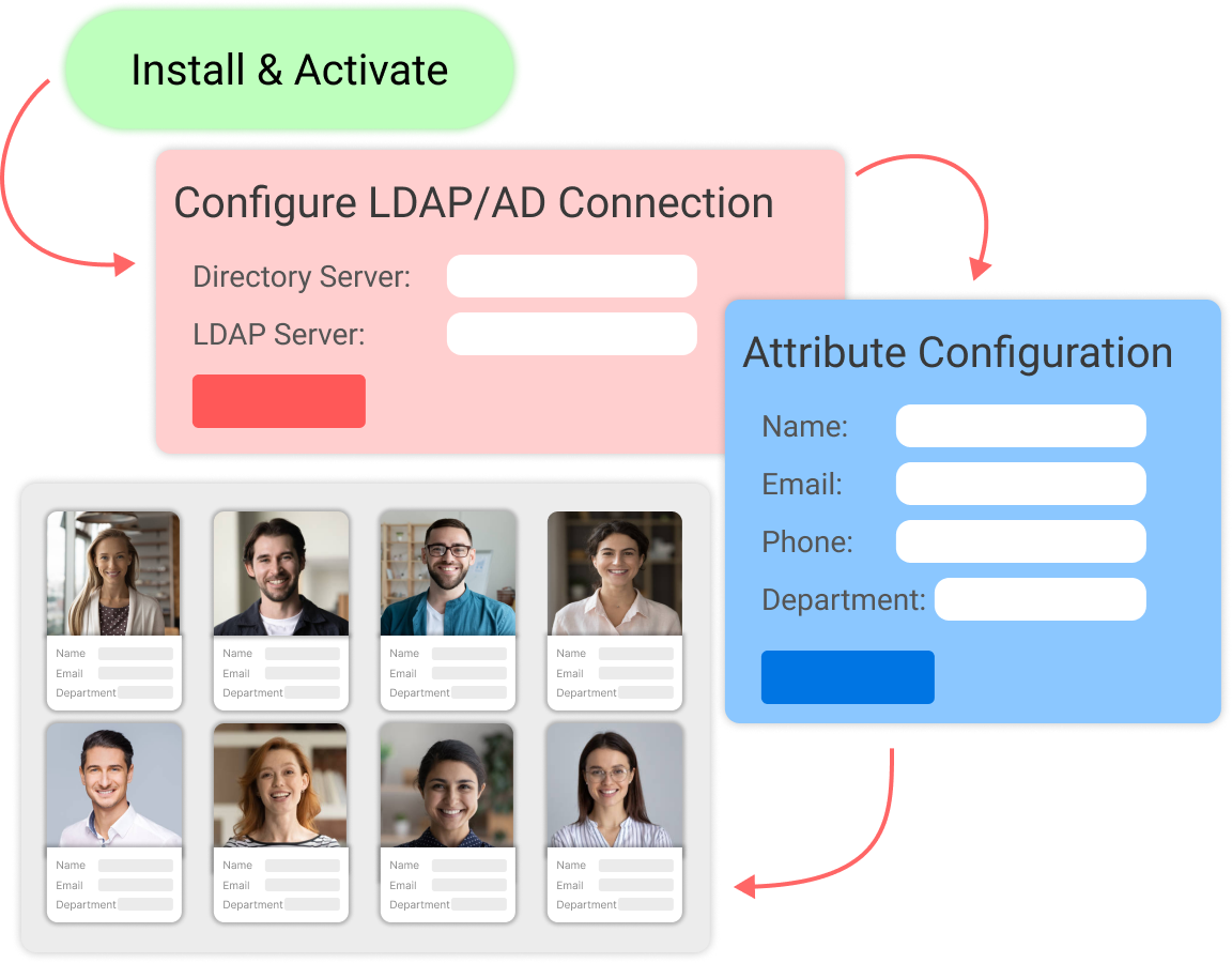 Active directory user search for wordpress LDAP user search for wordpress