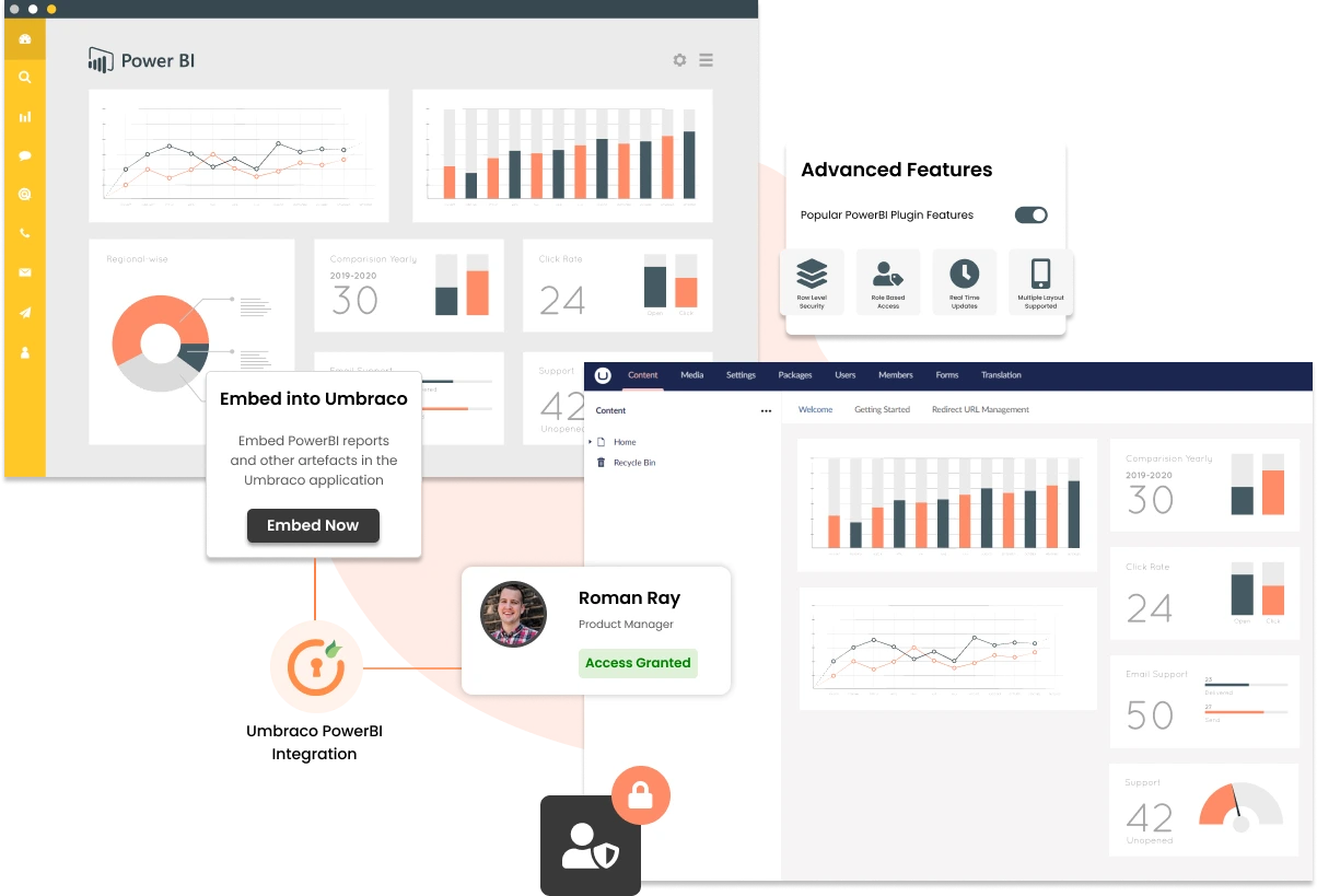 Umbraco PowerBI Integration | Embed PowerBI reports in Umbraco - Banner Image