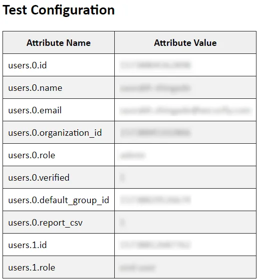 Zendesk AD Single Sign-On (SSO) OAuth - test result premium