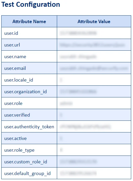 Zendesk AD Single Sign-On (SSO) OAuth - Test Result