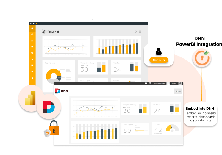 DNN Microsoft PowerBI Integration - Banner Image