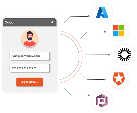 miniOrange Odoo Single Sign-On (SSO) | SAML | OAuth | User Provisioning