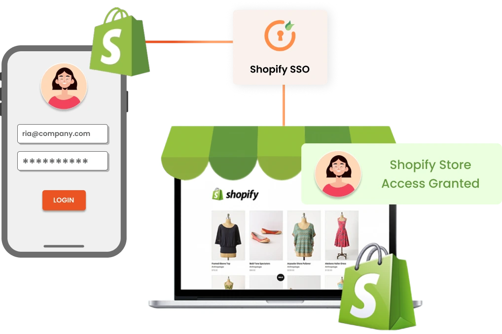 Shopify SSO into Mobile Applications - hero Image