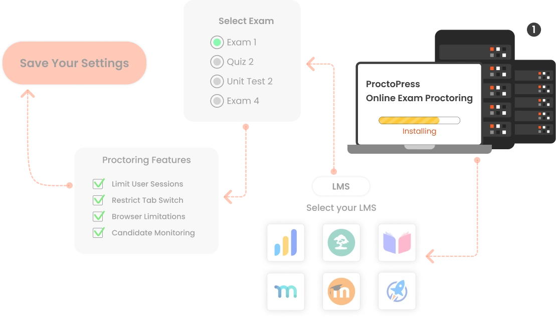 Online proctoring solutions plugin or exam proctoring plugin