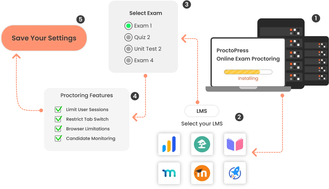 Online proctoring solutions plugin or exam proctoring plugin