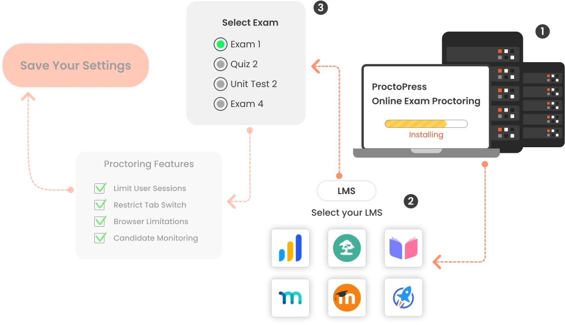 Secure exam proctor providing online exam security with our WordPress proctoring plugin