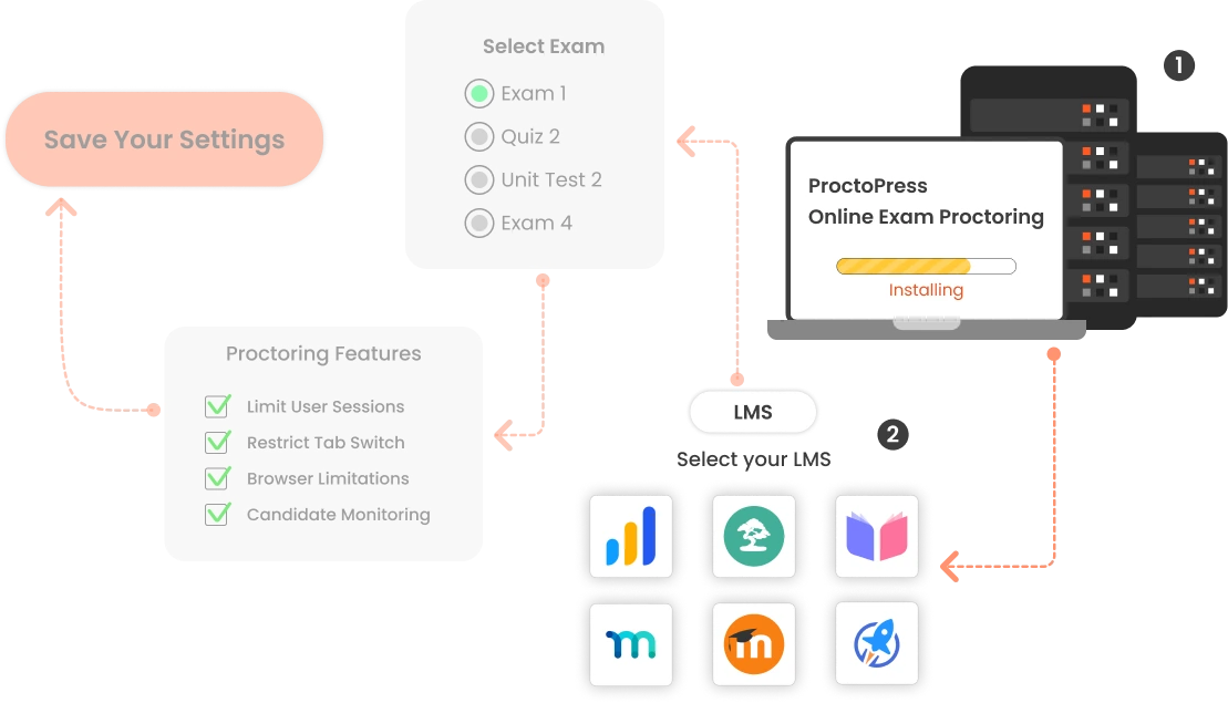 exam proctoring plugin or Online proctoring solutions plugin