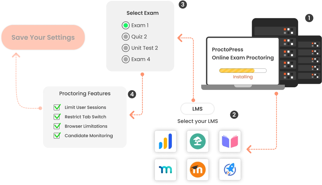 Ensure online exam security with our secure exam proctor, WordPress proctoring plugin