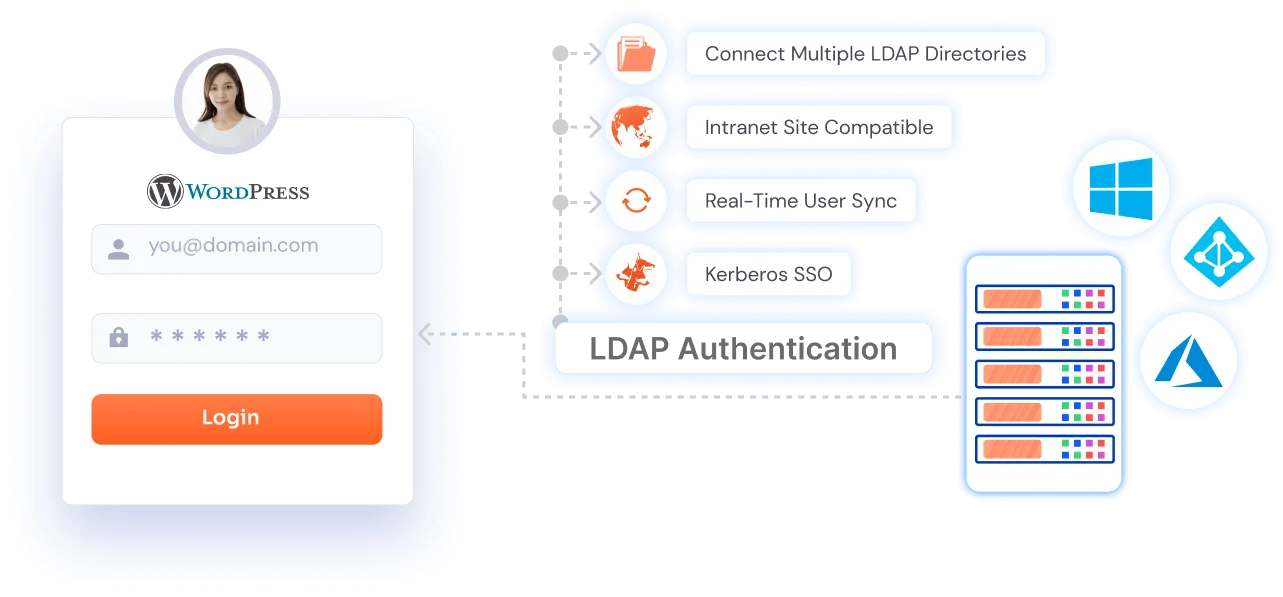 LDAP Login - WordPress