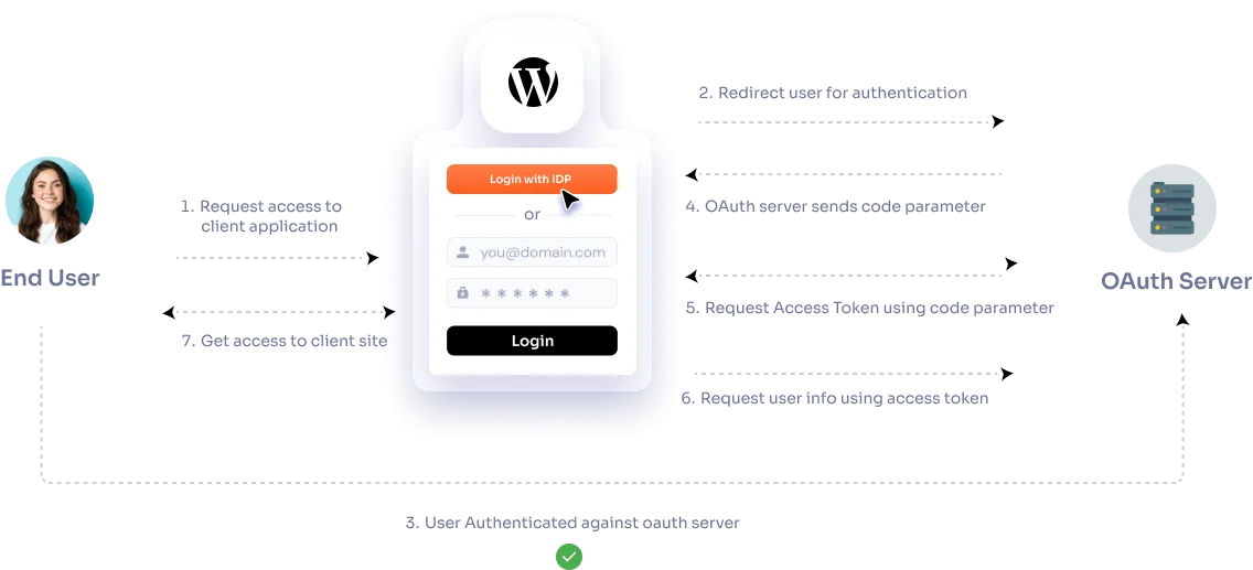 OAuth Single Sign-On - WordPress