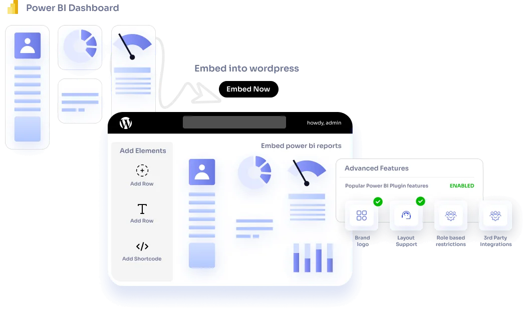 PowerBI - WordPress