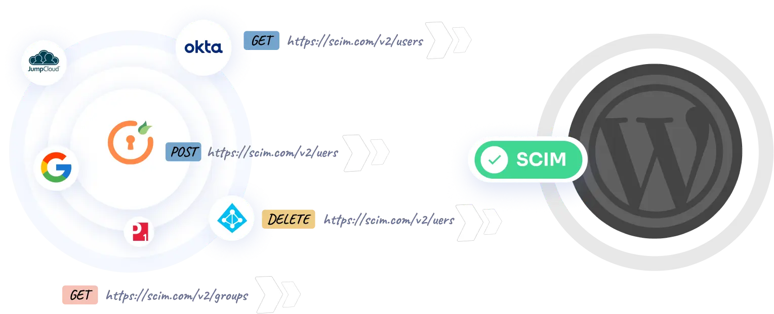 SCIM User Provisioning - WordPress