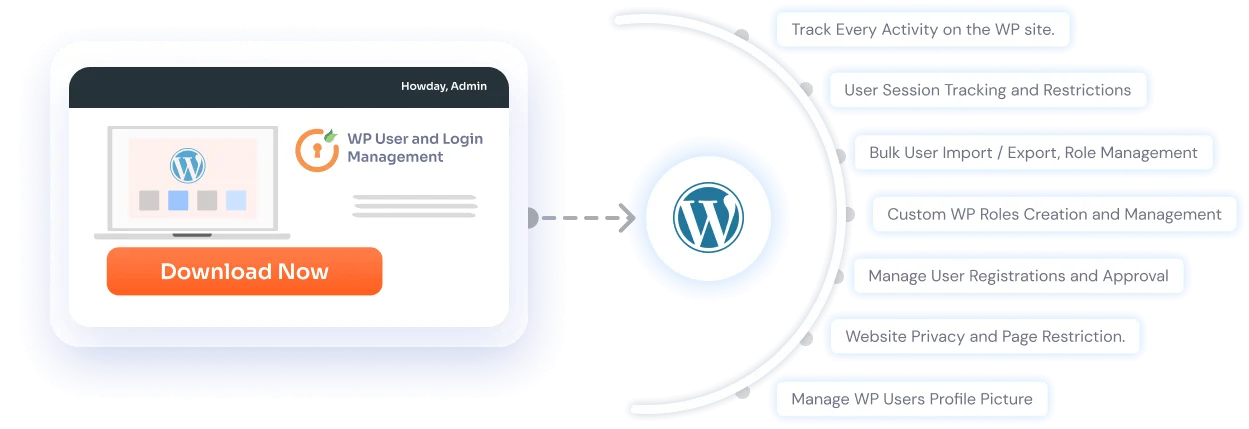 User Management - WordPress