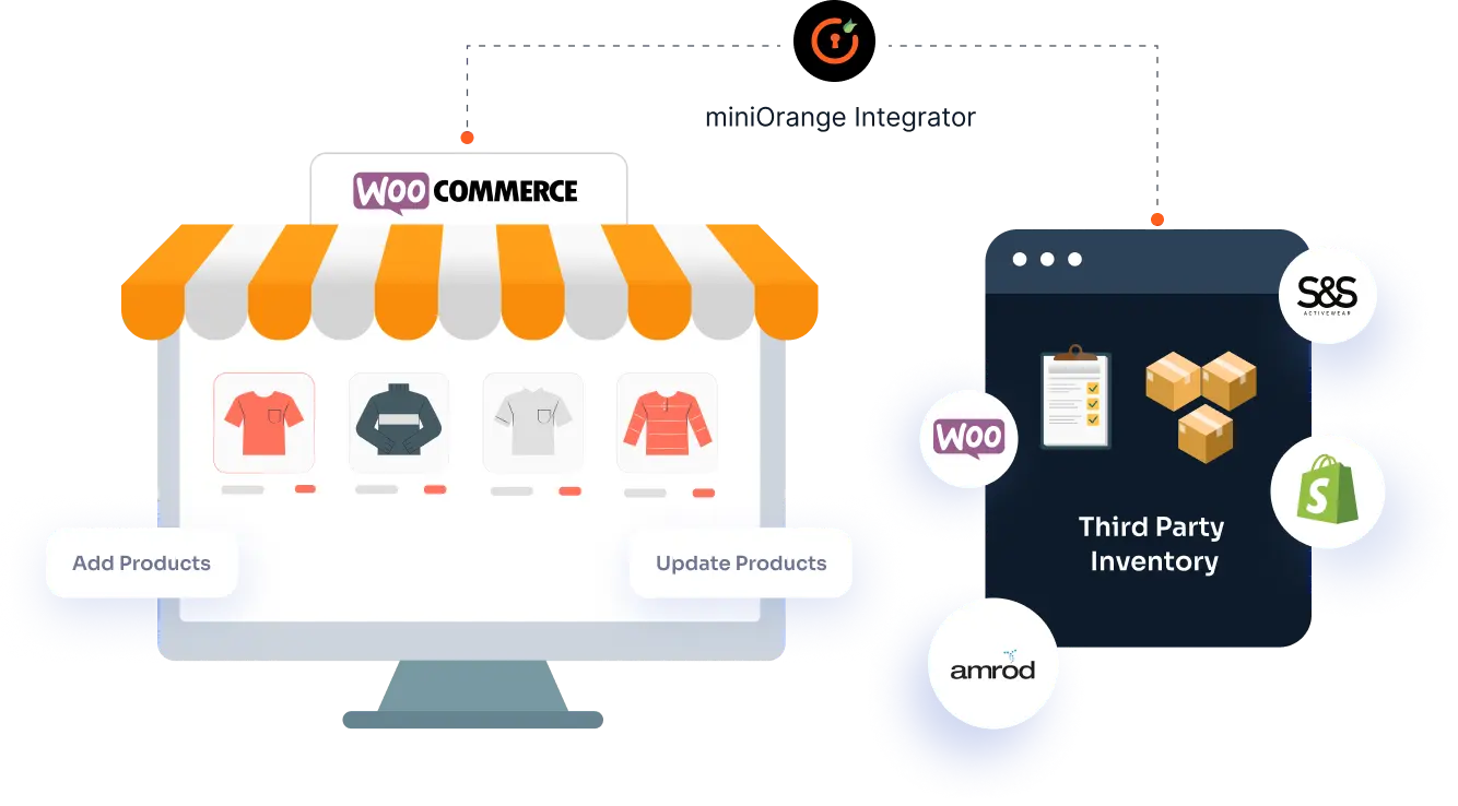 WooCommerce Product Sync - WordPress