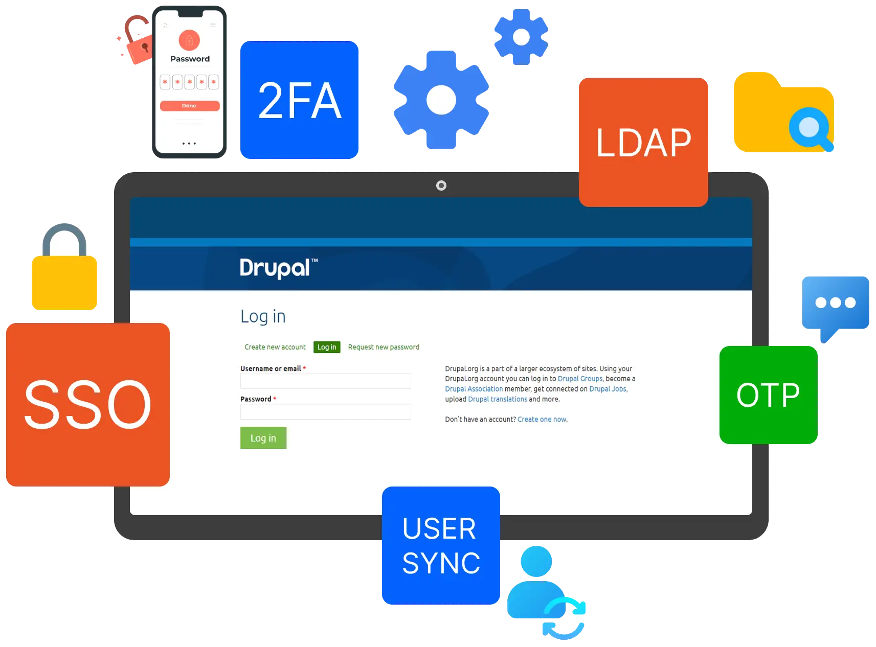 Drupal Use Cases using miniOrange's solutions