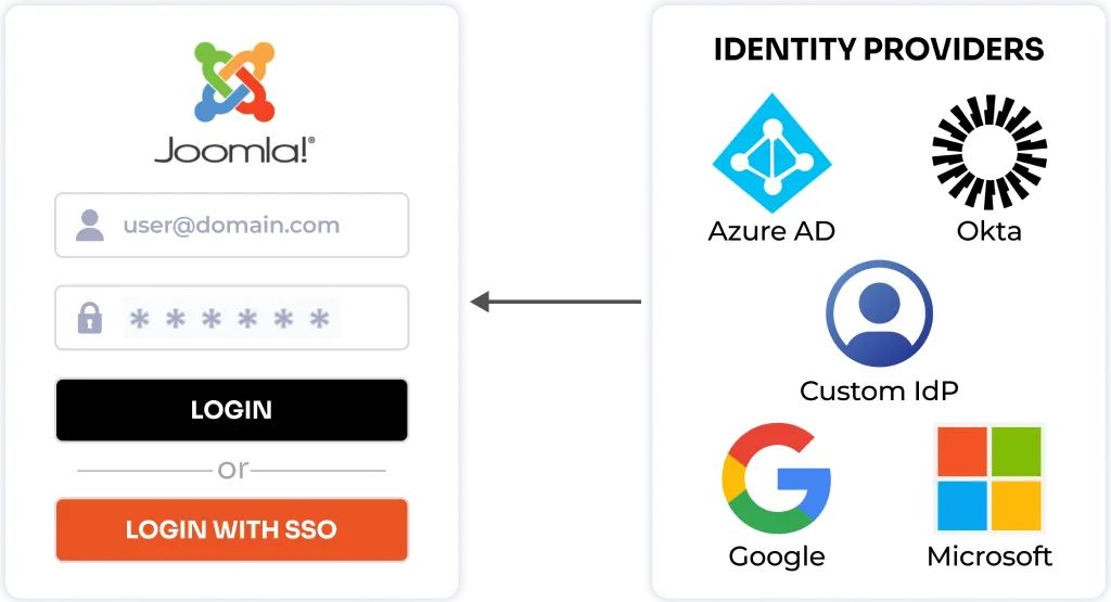 Joomla Single Sign-On