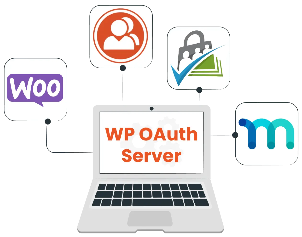 Membership Integrations - WP OAuth Server