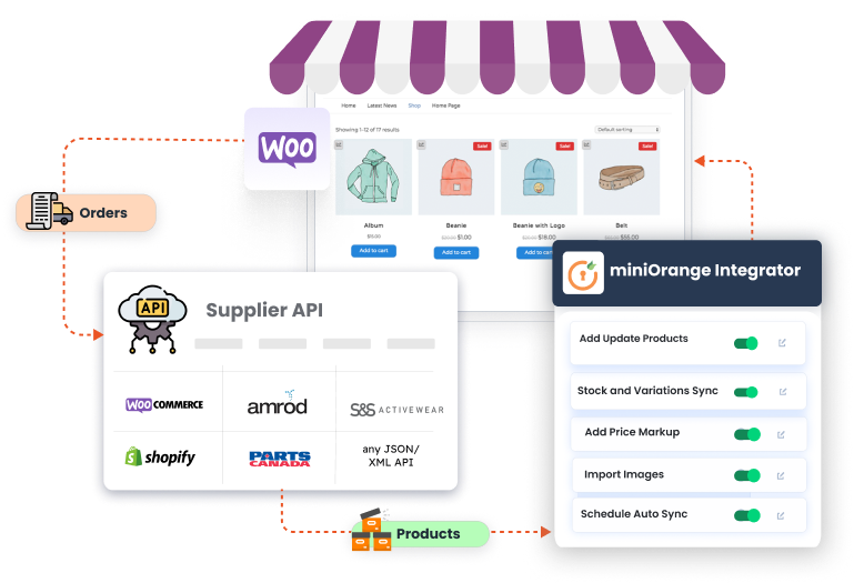 woocommerce product sync via apis