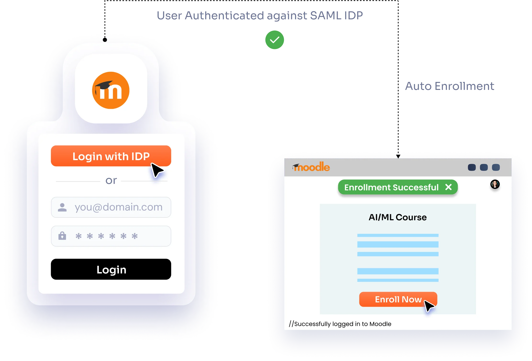 Moodle SSO Plugins | Course Enrollment